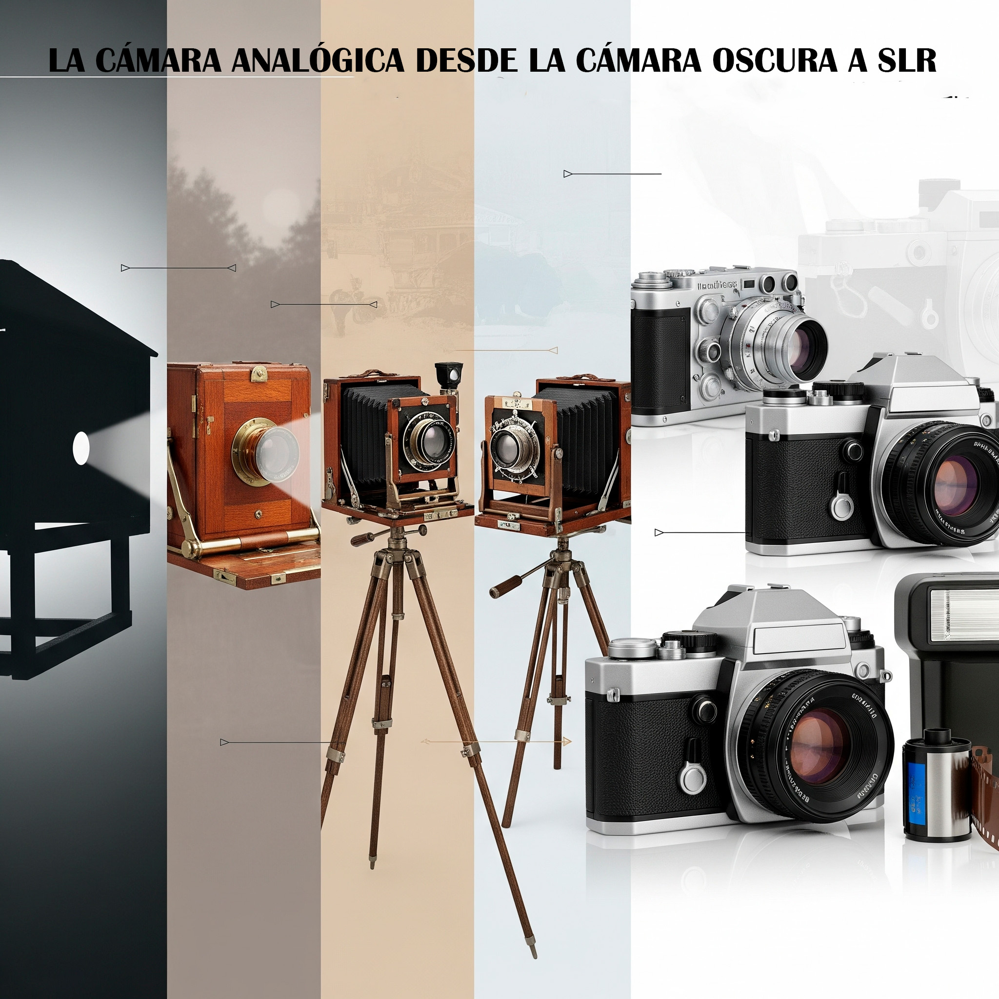 Evolución de la cámara analogica